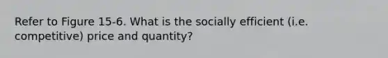 Refer to Figure 15-6. What is the socially efficient (i.e. competitive) price and quantity?