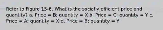 Refer to Figure 15-6. What is the socially efficient price and quantity? a. Price = B; quantity = X b. Price = C; quantity = Y c. Price = A; quantity = X d. Price = B; quantity = Y