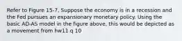 Refer to Figure 15-7. Suppose the economy is in a recession and the Fed pursues an expansionary monetary policy. Using the basic AD-AS model in the figure above, this would be depicted as a movement from hw11 q 10