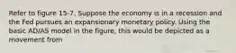 Refer to figure 15-7. Suppose the economy is in a recession and the Fed pursues an expansionary monetary policy. Using the basic AD/AS model in the figure, this would be depicted as a movement from