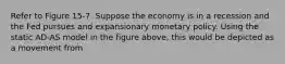 Refer to Figure 15-7. Suppose the economy is in a recession and the Fed pursues and expansionary monetary policy. Using the static AD-AS model in the figure above, this would be depicted as a movement from