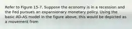 Refer to Figure 15-7. Suppose the economy is in a recession and the Fed pursues an expansionary monetary policy. Using the basic AD-AS model in the figure above, this would be depicted as a movement from