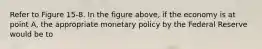 Refer to Figure 15-8. In the figure above, if the economy is at point A, the appropriate monetary policy by the Federal Reserve would be to