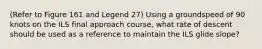 (Refer to Figure 161 and Legend 27) Using a groundspeed of 90 knots on the ILS final approach course, what rate of descent should be used as a reference to maintain the ILS glide slope?