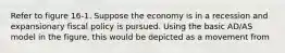 Refer to figure 16-1. Suppose the economy is in a recession and expansionary fiscal policy is pursued. Using the basic AD/AS model in the figure, this would be depicted as a movement from