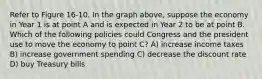 Refer to Figure 16-10. In the graph above, suppose the economy in Year 1 is at point A and is expected in Year 2 to be at point B. Which of the following policies could Congress and the president use to move the economy to point C? A) increase income taxes B) increase government spending C) decrease the discount rate D) buy Treasury bills