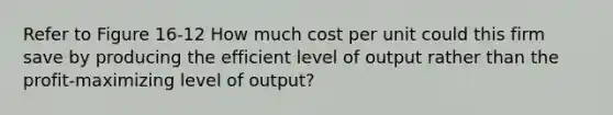 Refer to Figure 16-12 How much cost per unit could this firm save by producing the efficient level of output rather than the profit-maximizing level of output?