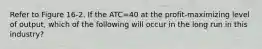 Refer to Figure 16-2. If the ATC=40 at the profit-maximizing level of output, which of the following will occur in the long run in this industry?