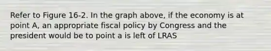 Refer to Figure 16-2. In the graph above, if the economy is at point A, an appropriate fiscal policy by Congress and the president would be to point a is left of LRAS