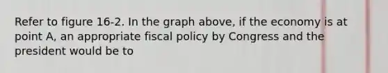 Refer to figure 16-2. In the graph above, if the economy is at point A, an appropriate fiscal policy by Congress and the president would be to