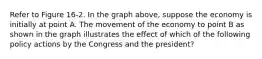 Refer to Figure 16-2. In the graph above, suppose the economy is initially at point A. The movement of the economy to point B as shown in the graph illustrates the effect of which of the following policy actions by the Congress and the president?