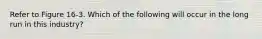 Refer to Figure 16-3. Which of the following will occur in the long run in this industry?