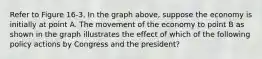 Refer to Figure 16-3. In the graph above, suppose the economy is initially at point A. The movement of the economy to point B as shown in the graph illustrates the effect of which of the following policy actions by Congress and the president?