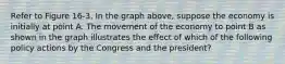 Refer to Figure 16-3. In the graph above, suppose the economy is initially at point A. The movement of the economy to point B as shown in the graph illustrates the effect of which of the following policy actions by the Congress and the president?