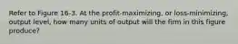 Refer to Figure 16-3. At the profit-maximizing, or loss-minimizing, output level, how many units of output will the firm in this figure produce?