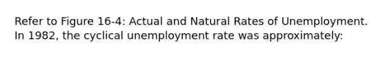 Refer to Figure 16-4: Actual and Natural Rates of Unemployment. In 1982, the cyclical <a href='https://www.questionai.com/knowledge/kh7PJ5HsOk-unemployment-rate' class='anchor-knowledge'>unemployment rate</a> was approximately: