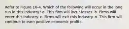 Refer to Figure 16-4. Which of the following will occur in the long run in this industry? a. This firm will incur losses. b. Firms will enter this industry. c. Firms will exit this industry. d. This firm will continue to earn positive economic profits.