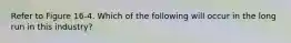 Refer to Figure 16-4. Which of the following will occur in the long run in this industry?