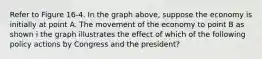 Refer to Figure 16-4. In the graph above, suppose the economy is initially at point A. The movement of the economy to point B as shown i the graph illustrates the effect of which of the following policy actions by Congress and the president?