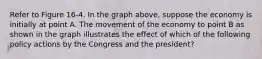 Refer to Figure 16-4. In the graph above, suppose the economy is initially at point A. The movement of the economy to point B as shown in the graph illustrates the effect of which of the following policy actions by the Congress and the president?