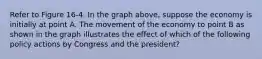 Refer to Figure 16-4. In the graph above, suppose the economy is initially at point A. The movement of the economy to point B as shown in the graph illustrates the effect of which of the following policy actions by Congress and the president?