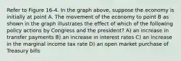 Refer to Figure 16-4. In the graph above, suppose the economy is initially at point A. The movement of the economy to point B as shown in the graph illustrates the effect of which of the following policy actions by Congress and the president? A) an increase in transfer payments B) an increase in interest rates C) an increase in the marginal income tax rate D) an open market purchase of Treasury bills