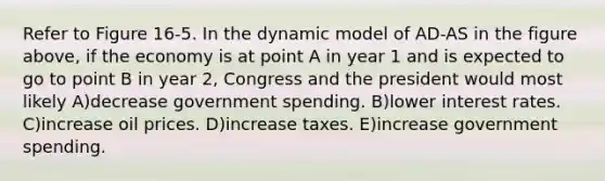 Refer to Figure 16-5. In the dynamic model of AD-AS in the figure above, if the economy is at point A in year 1 and is expected to go to point B in year 2, Congress and the president would most likely A)decrease government spending. B)lower interest rates. C)increase oil prices. D)increase taxes. E)increase government spending.