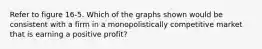 Refer to figure 16-5. Which of the graphs shown would be consistent with a firm in a monopolistically competitive market that is earning a positive profit?