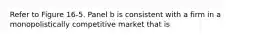 Refer to Figure 16-5. Panel b is consistent with a firm in a monopolistically competitive market that is