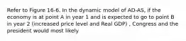 Refer to Figure 16-6. In the dynamic model of AD-AS, if the economy is at point A in year 1 and is expected to go to point B in year 2 (increased price level and Real GDP) , Congress and the president would most likely