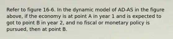 Refer to figure 16-6. In the dynamic model of AD-AS in the figure above, if the economy is at point A in year 1 and is expected to got to point B in year 2, and no fiscal or monetary policy is pursued, then at point B.