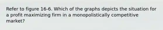 Refer to figure 16-6. Which of the graphs depicts the situation for a profit maximizing firm in a monopolistically competitive market?