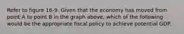 Refer to figure 16-9. Given that the economy has moved from point A to point B in the graph above, which of the following would be the appropriate fiscal policy to achieve potential GDP.