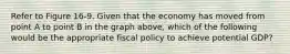 Refer to Figure 16-9. Given that the economy has moved from point A to point B in the graph above, which of the following would be the appropriate fiscal policy to achieve potential GDP?