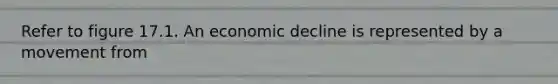 Refer to figure 17.1. An economic decline is represented by a movement from