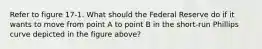 Refer to figure 17-1. What should the Federal Reserve do if it wants to move from point A to point B in the short-run Phillips curve depicted in the figure above?