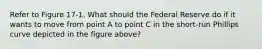 Refer to Figure 17-1. What should the Federal Reserve do if it wants to move from point A to point C in the short-run Phillips curve depicted in the figure above?