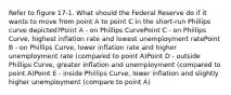 Refer to figure 17-1. What should the Federal Reserve do if it wants to move from point A to point C in the short-run Phillips curve depicted?Point A - on Phillips CurvePoint C - on Phillips Curve, highest inflation rate and lowest unemployment ratePoint B - on Phillips Curve, lower inflation rate and higher unemployment rate (compared to point A)Point D - outside Phillips Curve, greater inflation and unemployment (compared to point A)Point E - inside Phillips Curve, lower inflation and slightly higher unemployment (compare to point A)