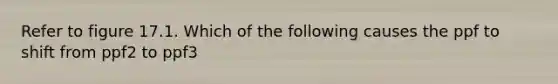 Refer to figure 17.1. Which of the following causes the ppf to shift from ppf2 to ppf3