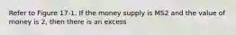 Refer to Figure 17-1. If the money supply is MS2 and the value of money is 2, then there is an excess