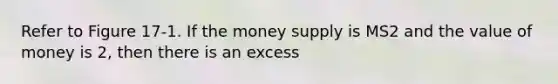 Refer to Figure 17-1. If the money supply is MS2 and the value of money is 2, then there is an excess