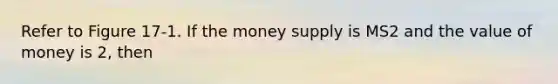 Refer to Figure 17-1. If the money supply is MS2 and the value of money is 2, then