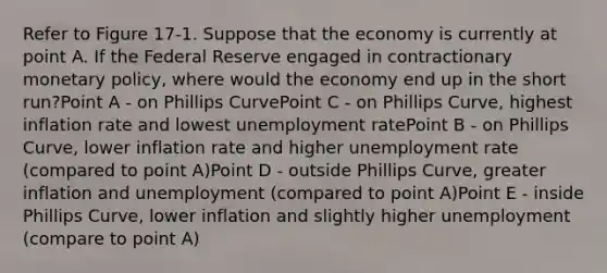 Refer to Figure 17-1. Suppose that the economy is currently at point A. If the Federal Reserve engaged in contractionary monetary policy, where would the economy end up in the short run?Point A - on Phillips CurvePoint C - on Phillips Curve, highest inflation rate and lowest unemployment ratePoint B - on Phillips Curve, lower inflation rate and higher unemployment rate (compared to point A)Point D - outside Phillips Curve, greater inflation and unemployment (compared to point A)Point E - inside Phillips Curve, lower inflation and slightly higher unemployment (compare to point A)