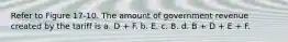 Refer to Figure 17-10. The amount of government revenue created by the tariff is a. D + F. b. E. c. B. d. B + D + E + F.