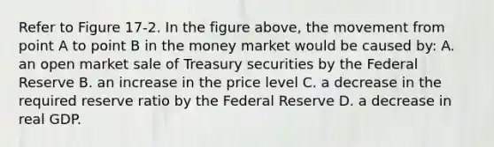 Refer to Figure 17-2. In the figure above, the movement from point A to point B in the money market would be caused by: A. an open market sale of Treasury securities by the Federal Reserve B. an increase in the price level C. a decrease in the required reserve ratio by the Federal Reserve D. a decrease in real GDP.