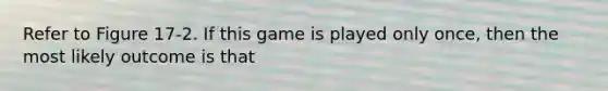 Refer to Figure 17-2. If this game is played only once, then the most likely outcome is that