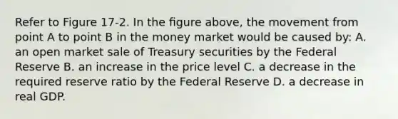 Refer to Figure 17-2. In the ﬁgure above, the movement from point A to point B in the money market would be caused by: A. an open market sale of Treasury securities by the Federal Reserve B. an increase in the price level C. a decrease in the required reserve ratio by the Federal Reserve D. a decrease in real GDP.