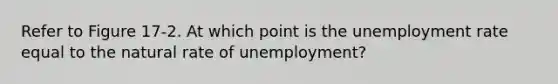 Refer to Figure 17-2. At which point is the unemployment rate equal to the natural rate of unemployment?