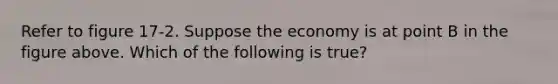 Refer to figure 17-2. Suppose the economy is at point B in the figure above. Which of the following is true?