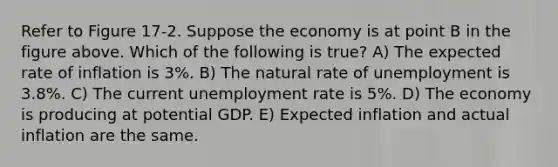 Refer to Figure 17-2. Suppose the economy is at point B in the figure above. Which of the following is true? A) The expected rate of inflation is 3%. B) The natural rate of unemployment is 3.8%. C) The current unemployment rate is 5%. D) The economy is producing at potential GDP. E) Expected inflation and actual inflation are the same.